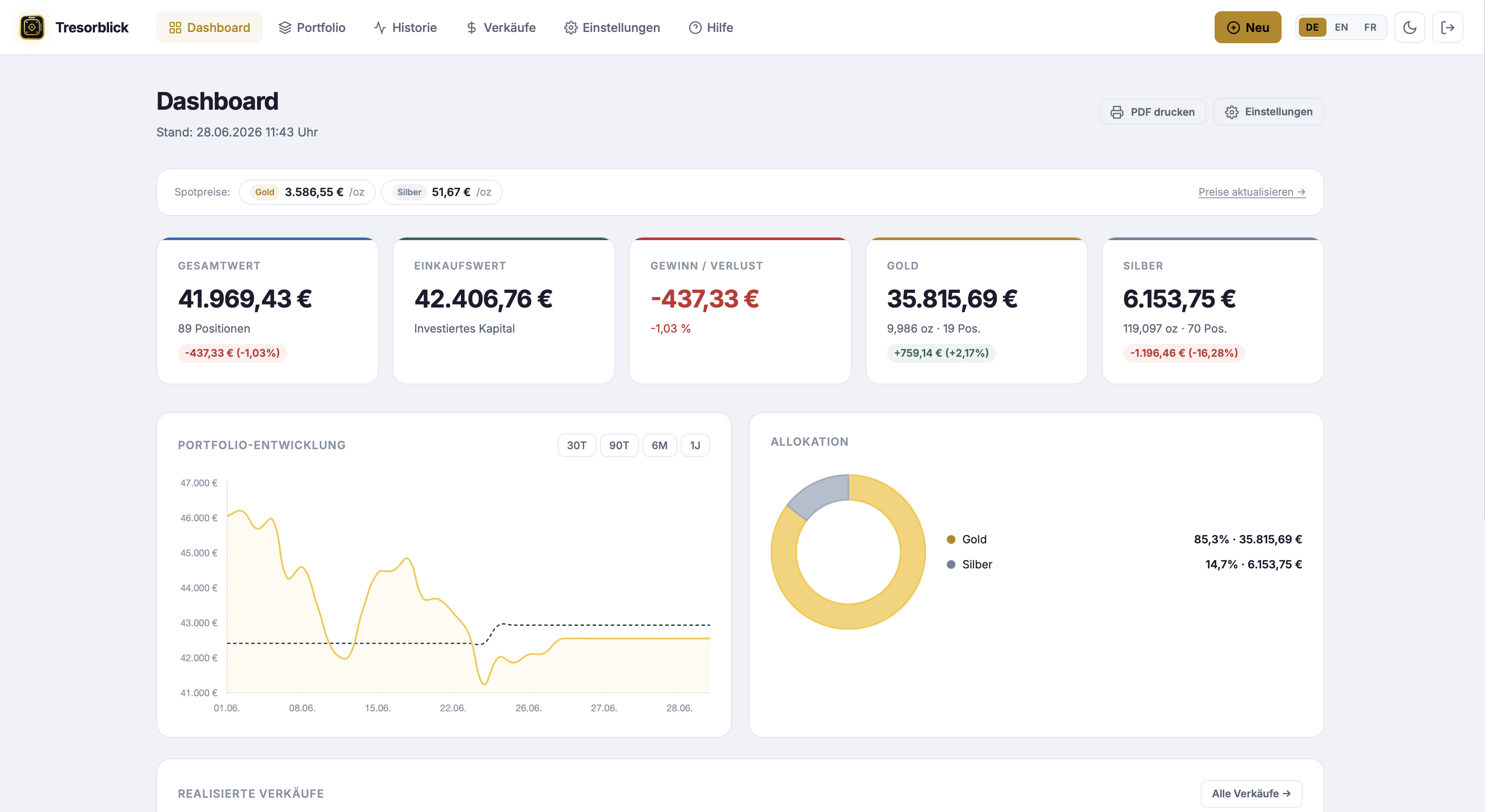 Tresorblick Dashboard auf dem Desktop